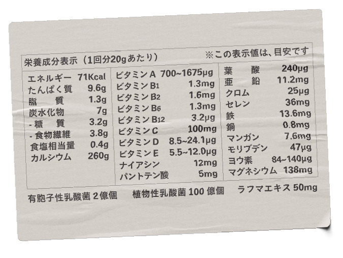 栄養成分表示