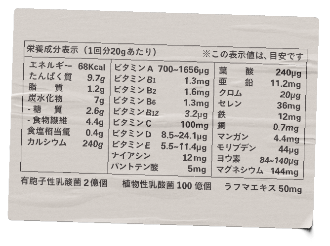 栄養成分表示
